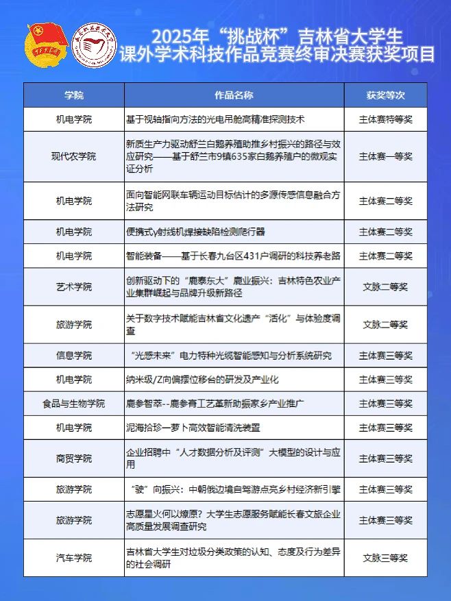 1CDCF